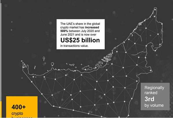 关于阿联酋（迪拜）的Web3监管态势分析-iNFTnews