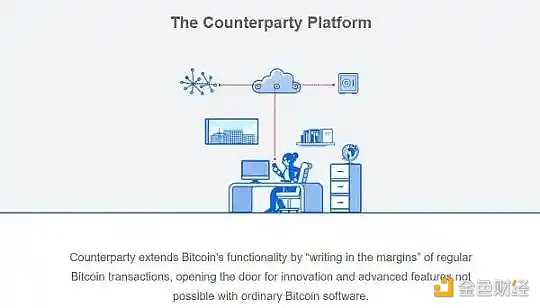 NFT市场简史:从单一专有到百花齐放 跨越10年的NFT交易演变-iNFTnews