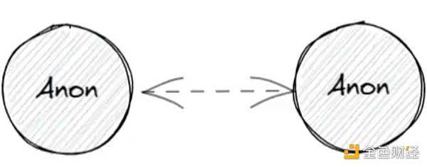 通过匿名和声誉解决 DAO 中的群体思维和偏见-iNFTnews