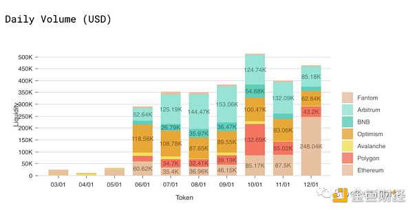 一文探讨Web3的生存框架-iNFTnews