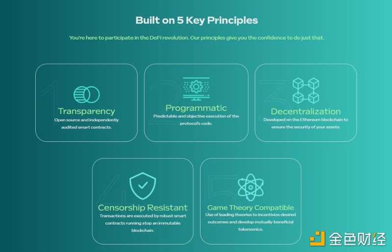 一文了解Tetraguard ：去中心化ETF与真实收益叙事协议-iNFTnews