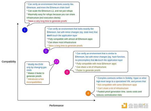 zkEVM赛道详解：五大项目及其测试网进展-iNFTnews