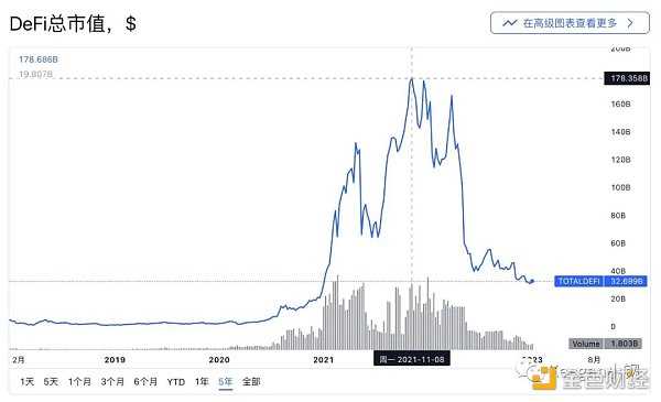 万字长文聊聊Web3的组成架构-iNFTnews
