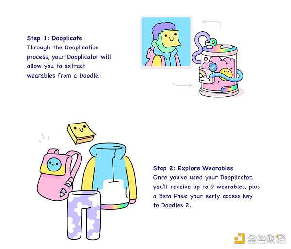 Doodles：再见以太坊 你好Flow-iNFTnews