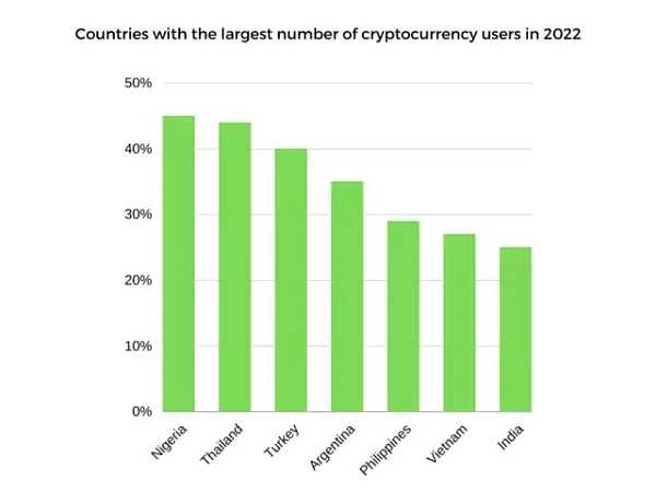 探讨 Web3 的核心：我们究竟为何而战？-iNFTnews