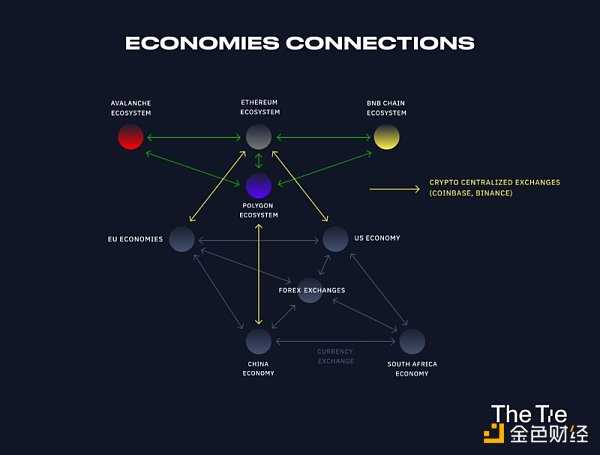 对现实世界资产的代币化和数字证券化：如何进一步提升金融效率？-iNFTnews
