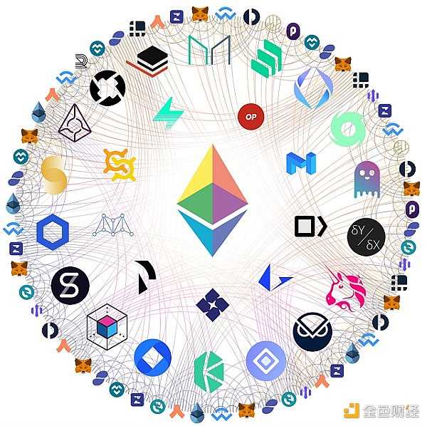 Web3发展简史：去中心化思潮深入人心 我们究竟为何而战？-iNFTnews