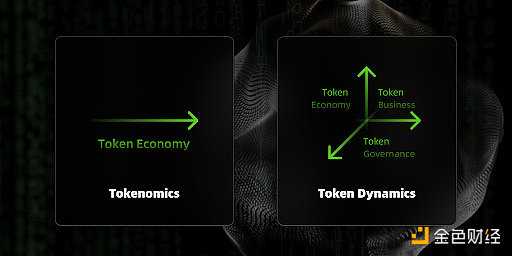 加密市场困于 “ 代币经济 ”-iNFTnews