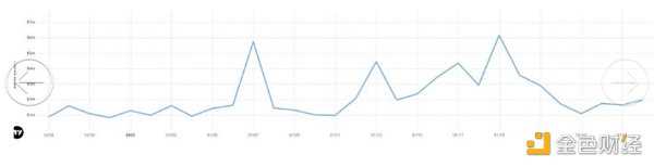 “无聊猿”BAYC的Dookey Dash游戏赢麻了 但对投资者真是好事？-iNFTnews