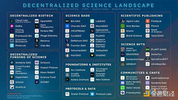 辉瑞投资、长寿研究，去中心化科学的新范式？-iNFTnews
