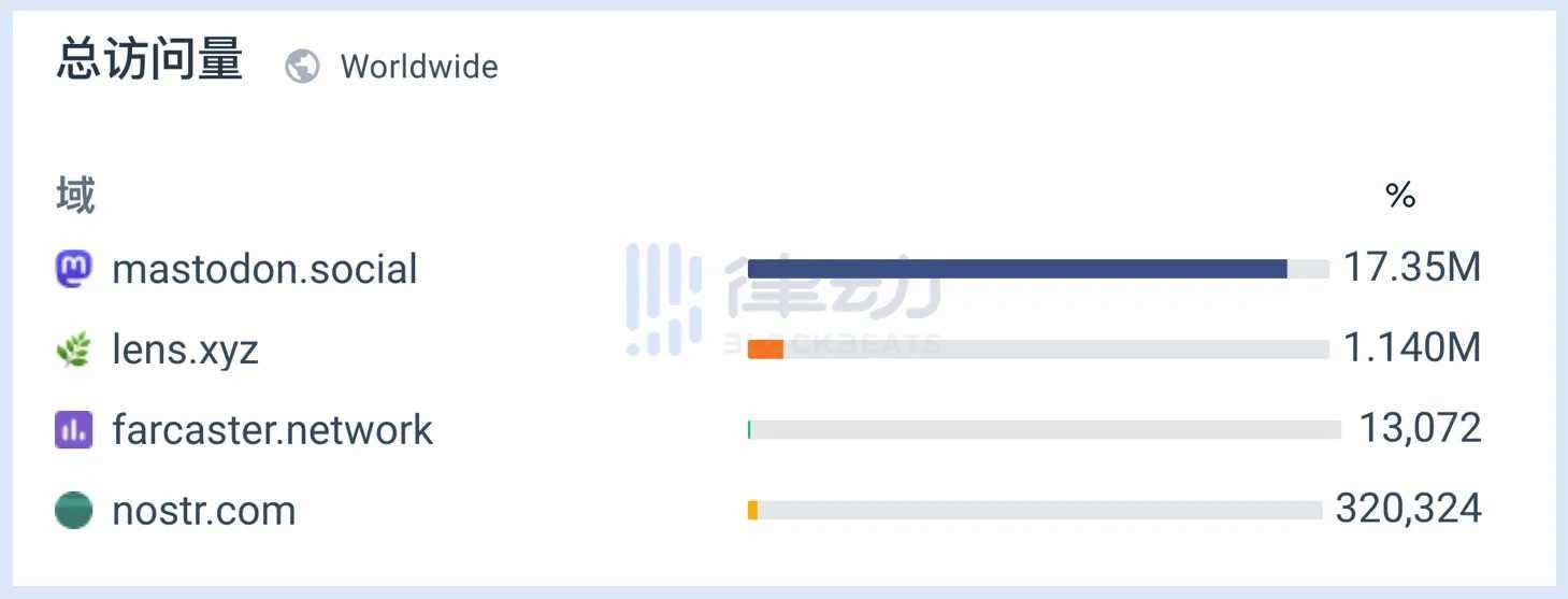 Jack Dorsey的Nostr社交协议：极简与抗审查-iNFTnews