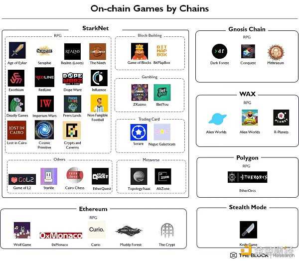 Bankless：当前链游的虚假承诺及真正的 Web3 游戏架构-iNFTnews