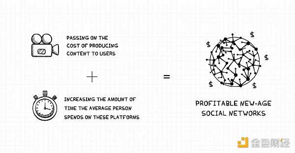 Web3 游戏中的创造者经济：从游戏到平台 用户生成内容的挑战-iNFTnews