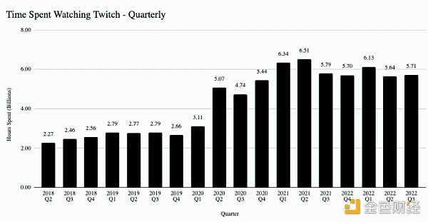 Web3 游戏中的创造者经济：从游戏到平台 用户生成内容的挑战-iNFTnews