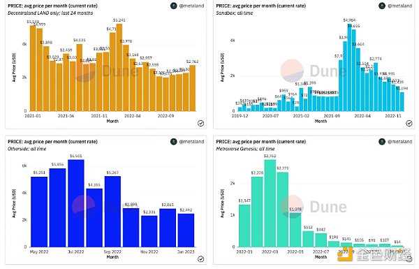 Web3 游戏中的创造者经济：从游戏到平台 用户生成内容的挑战-iNFTnews