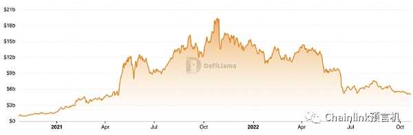 一文读懂衡量Web3生态的关键指标-iNFTnews