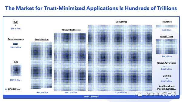 一文读懂衡量Web3生态的关键指标-iNFTnews