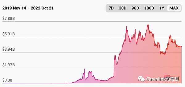 一文读懂衡量Web3生态的关键指标-iNFTnews