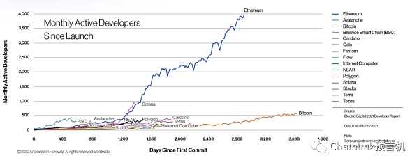 一文读懂衡量Web3生态的关键指标-iNFTnews