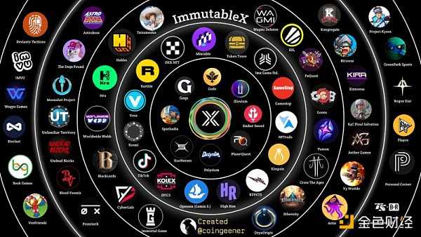 Zk-rollup赛道日渐火热 该如何把握机会？-iNFTnews