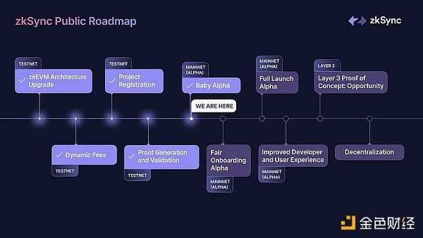 Zk-rollup赛道日渐火热 该如何把握机会？-iNFTnews
