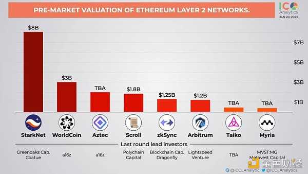 Zk-rollup赛道日渐火热 该如何把握机会？-iNFTnews