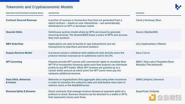 加密领域的下一波颠覆性创新浪潮将来自哪里？-iNFTnews