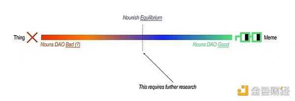 加密领域的下一波颠覆性创新浪潮将来自哪里？-iNFTnews