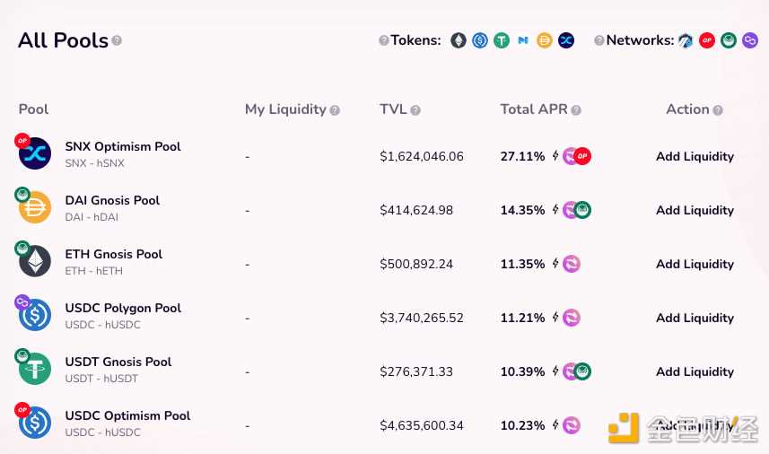 梳理四大跨链协议的收益机会-iNFTnews