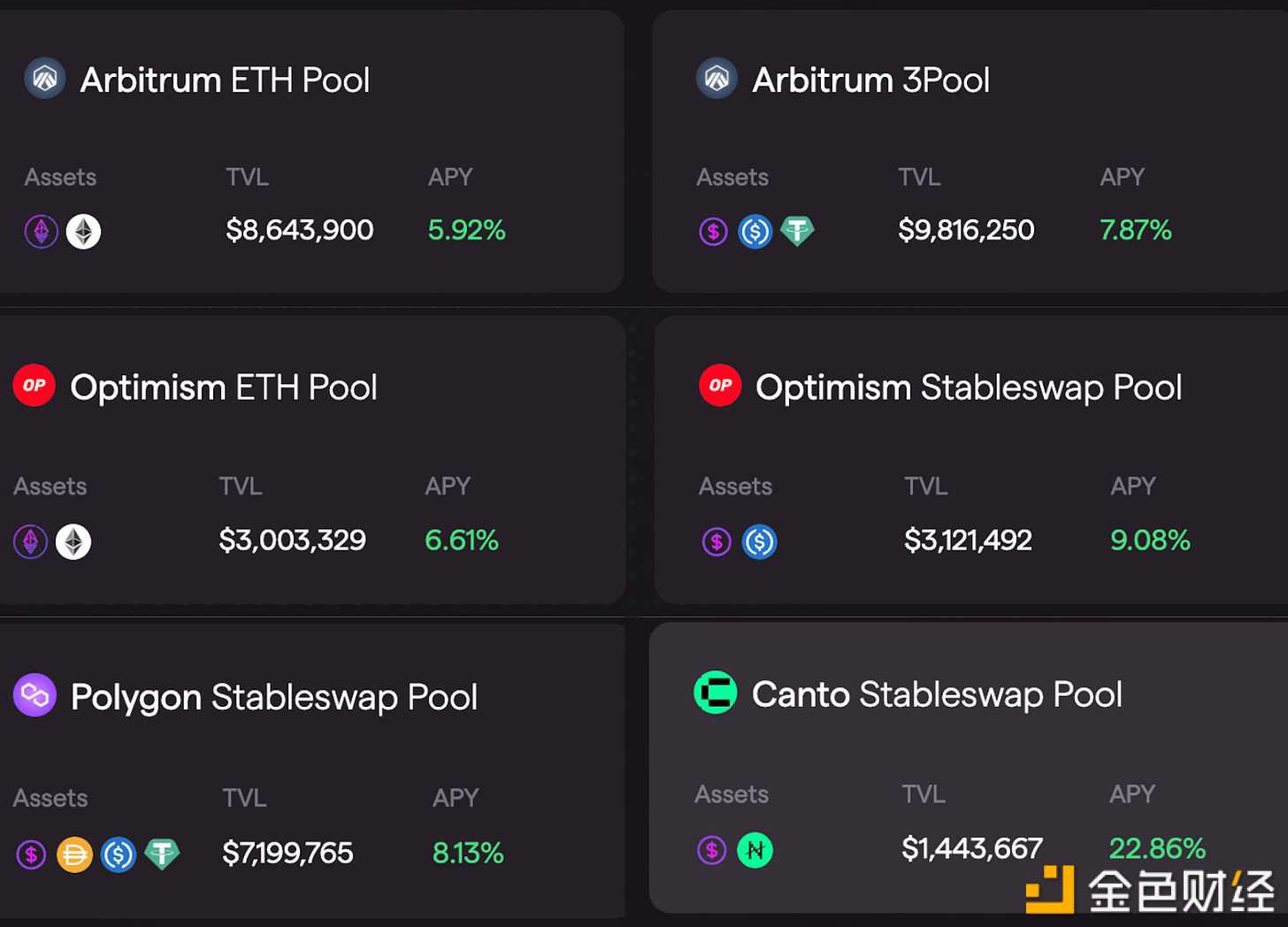 梳理四大跨链协议的收益机会-iNFTnews