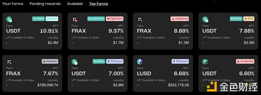 梳理四大跨链协议的收益机会-iNFTnews
