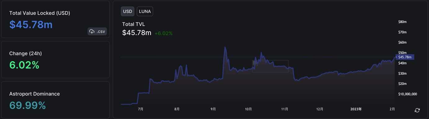 消失 8 个月的 Luna 创始人，正在卷土重来-iNFTnews