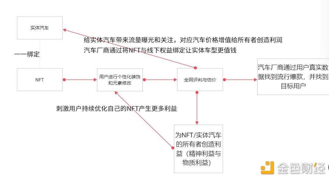 实战：如何从0至1实现WEB3项目的爆发性增长？-iNFTnews