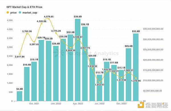 2022年6月至9月：真实的 NFT 市场是什么样-iNFTnews