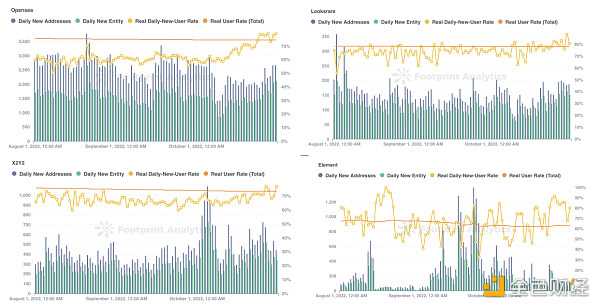 2022年6月至9月：真实的 NFT 市场是什么样-iNFTnews