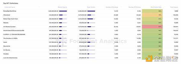 2022年6月至9月：真实的 NFT 市场是什么样-iNFTnews