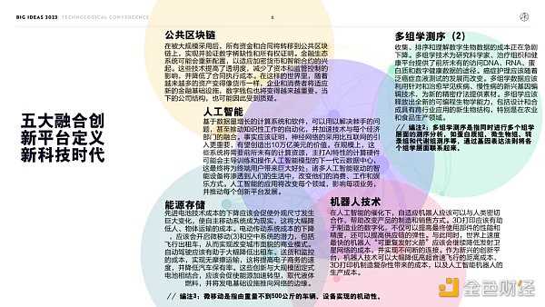 “木头姐”年度报告精华版：2030年 比特币将破100万美元-iNFTnews