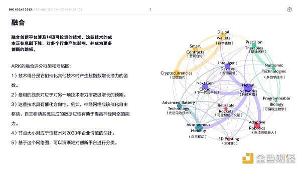 “木头姐”年度报告精华版：2030年 比特币将破100万美元-iNFTnews