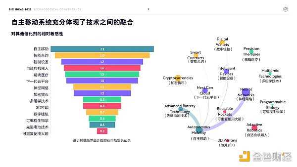 “木头姐”年度报告精华版：2030年 比特币将破100万美元-iNFTnews