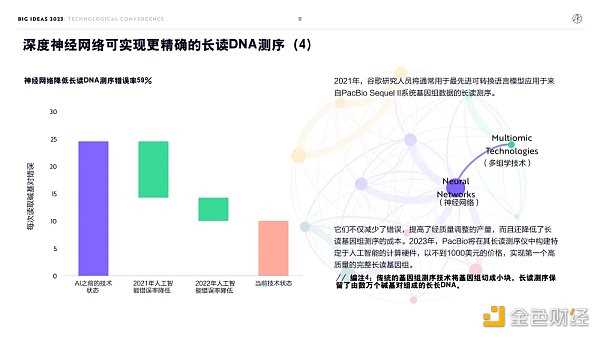 “木头姐”年度报告精华版：2030年 比特币将破100万美元-iNFTnews