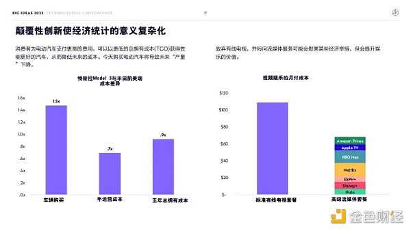 “木头姐”年度报告精华版：2030年 比特币将破100万美元-iNFTnews