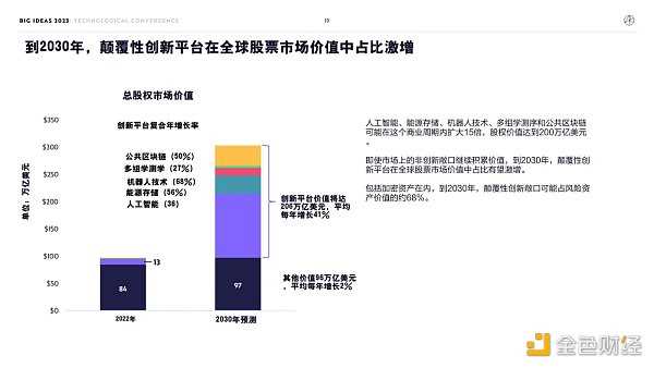 “木头姐”年度报告精华版：2030年 比特币将破100万美元-iNFTnews