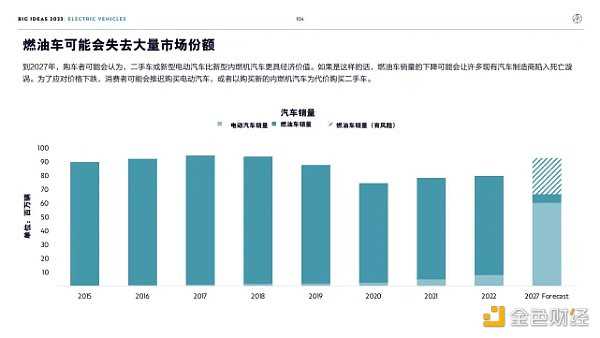 “木头姐”年度报告精华版：2030年 比特币将破100万美元-iNFTnews