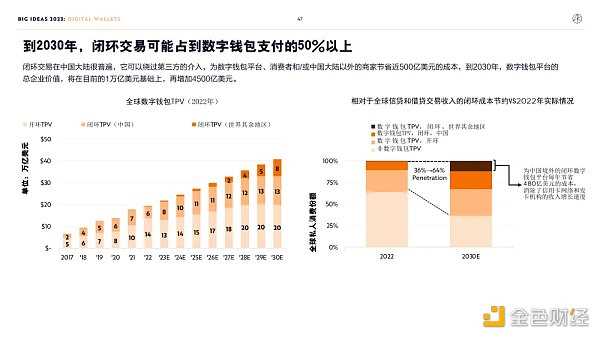 “木头姐”年度报告精华版：2030年 比特币将破100万美元-iNFTnews