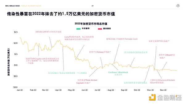 “木头姐”年度报告精华版：2030年 比特币将破100万美元-iNFTnews