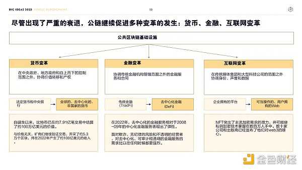 “木头姐”年度报告精华版：2030年 比特币将破100万美元-iNFTnews