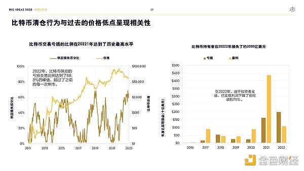 “木头姐”年度报告精华版：2030年 比特币将破100万美元-iNFTnews