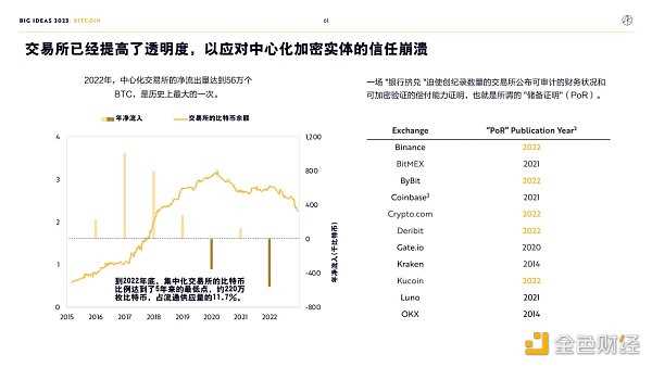 “木头姐”年度报告精华版：2030年 比特币将破100万美元-iNFTnews