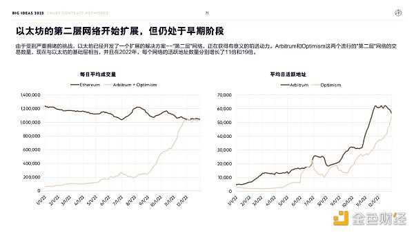 “木头姐”年度报告精华版：2030年 比特币将破100万美元-iNFTnews
