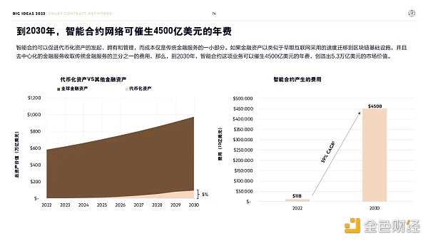 “木头姐”年度报告精华版：2030年 比特币将破100万美元-iNFTnews
